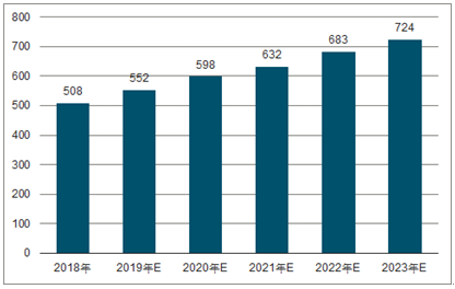 德化2023年中国无纺布行业全景图谱